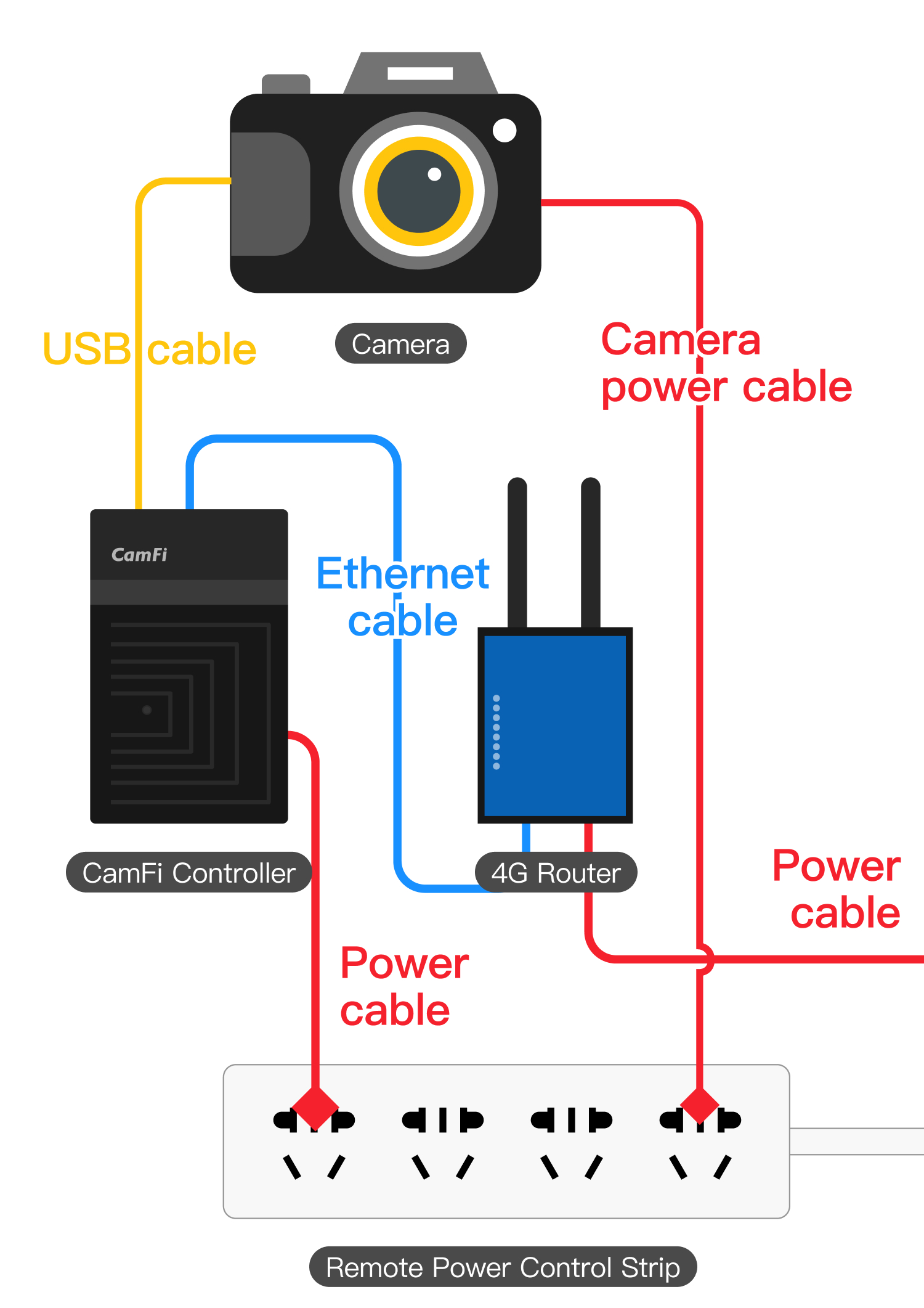 Connection Instructions